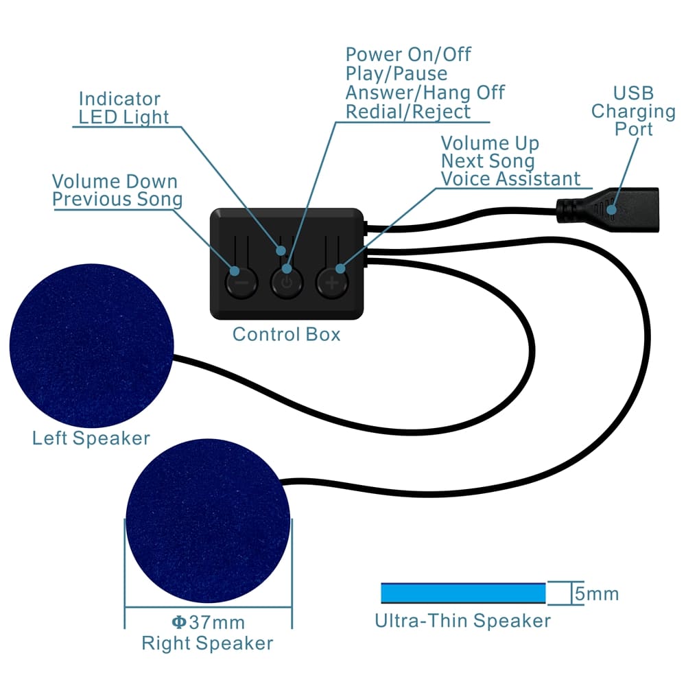 Diagrama mască de somn bluetooth cum funcționează