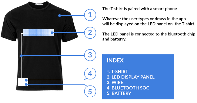 T-shirt cu afișaj LED bluetooth